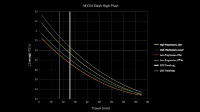 Trek Slash 8 XT XL Marianas Blue Produktbild 28