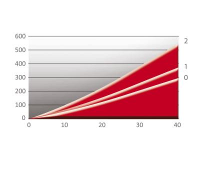 ELITE Rollentrainer Arion Mag Produktbild 2